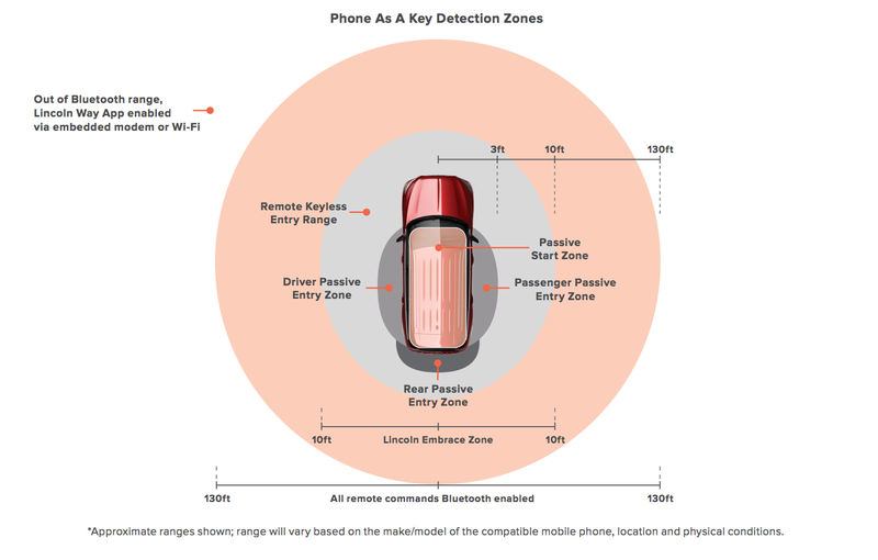 Illustration for article titled The Smartphone Car Key Thing Needs To Stop